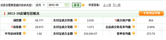 5個月銷售額翻20倍的直通車推廣策略——避實擊虛（附案例）